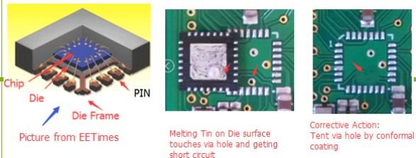 SMT貼片百科：如何防止QFN元件中的短路接地？